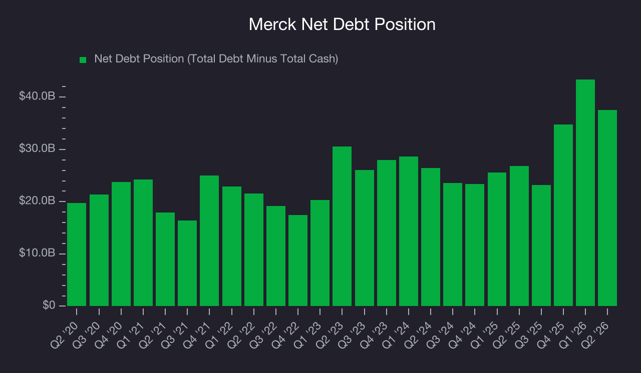 Net Debt Position Merck (MRK) Research Report - StockStory