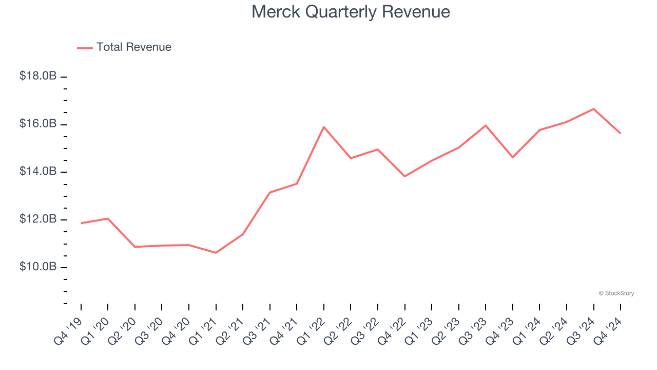 Merck Quarterly Revenue