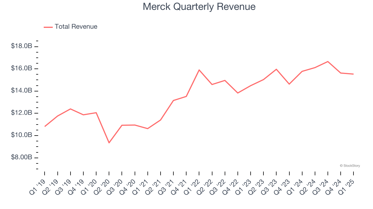 Merck Quarterly Revenue