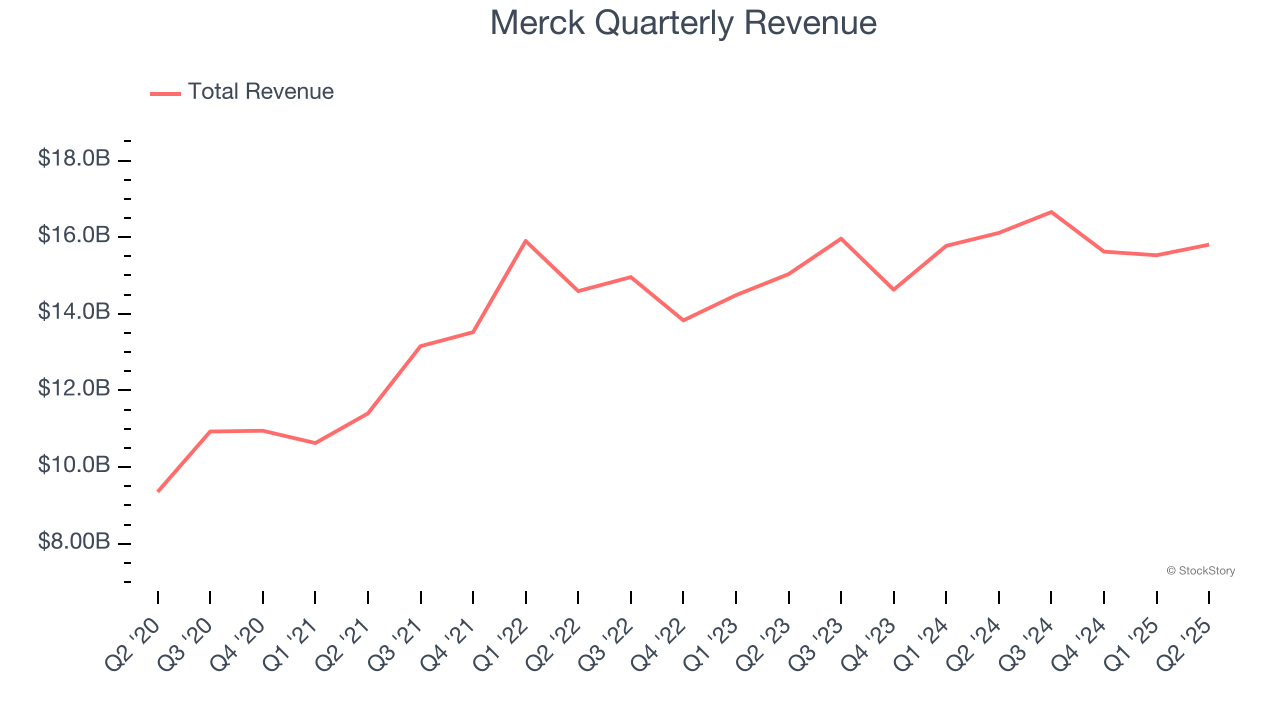Merck Quarterly Revenue