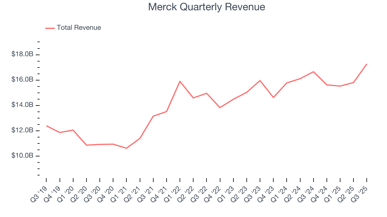 Merck Quarterly Revenue