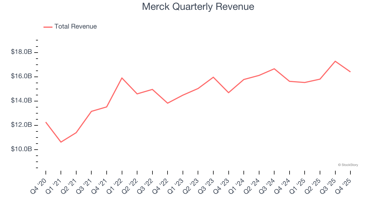 Merck Quarterly Revenue
