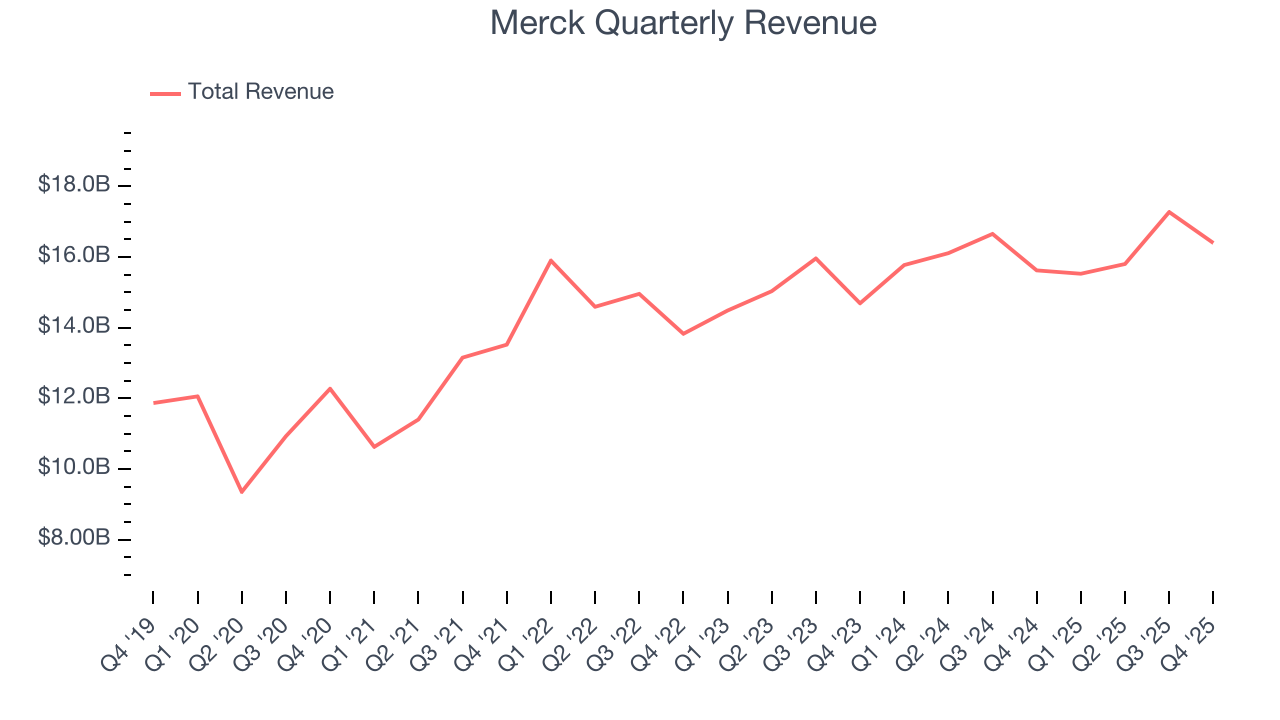 Merck Quarterly Revenue