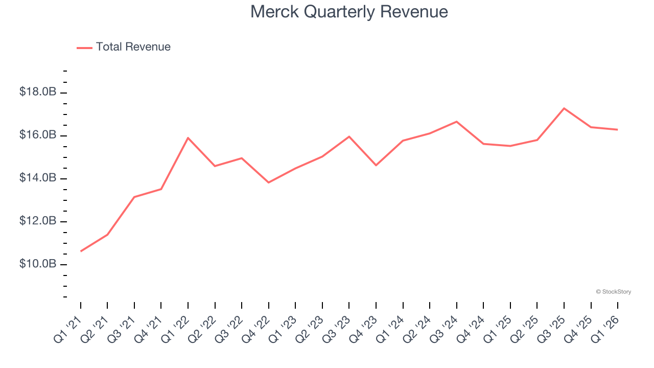 Merck Quarterly Revenue