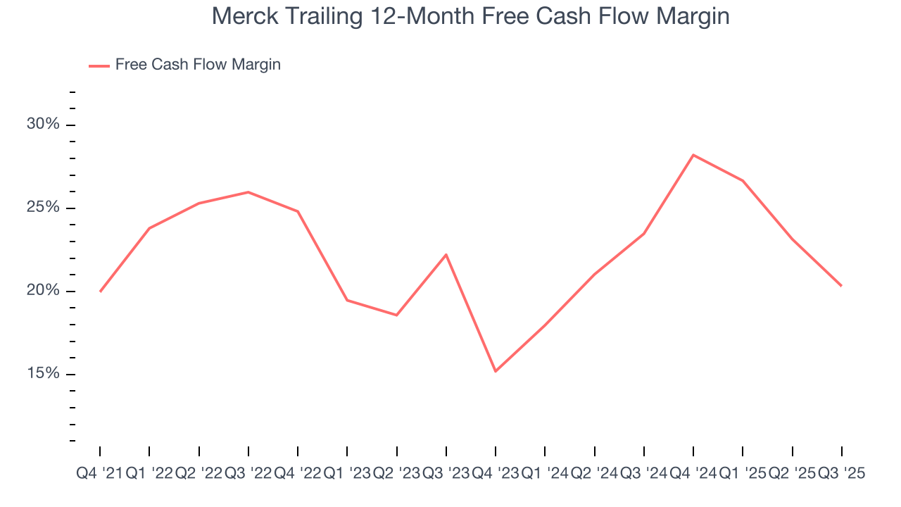 Merck Trailing 12-Month Free Cash Flow Margin