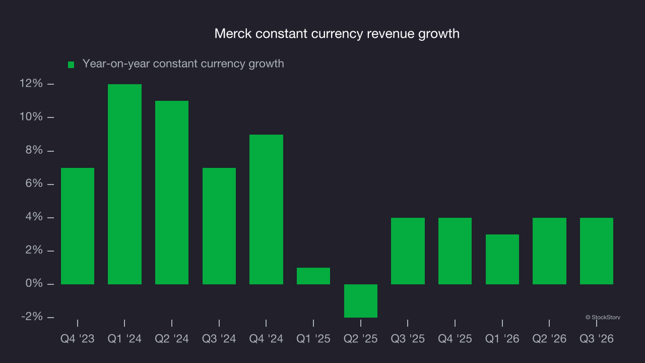 Merck constant currency revenue growth