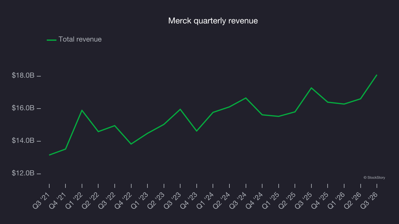 Merck quarterly revenue