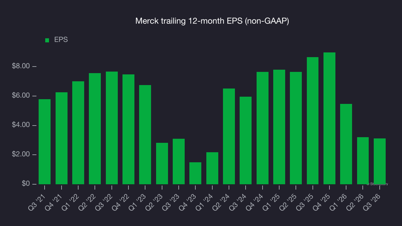 Merck trailing 12-month EPS (non-GAAP)