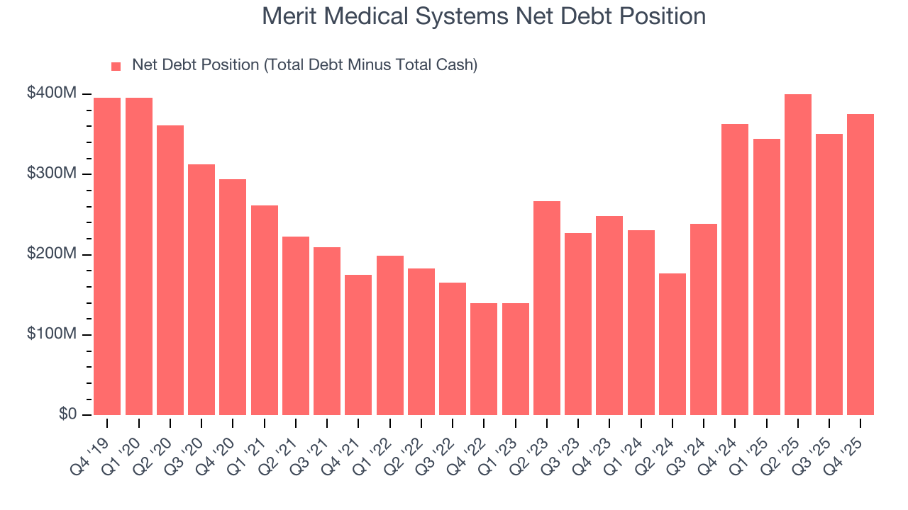 Merit Medical Systems Net Debt Position