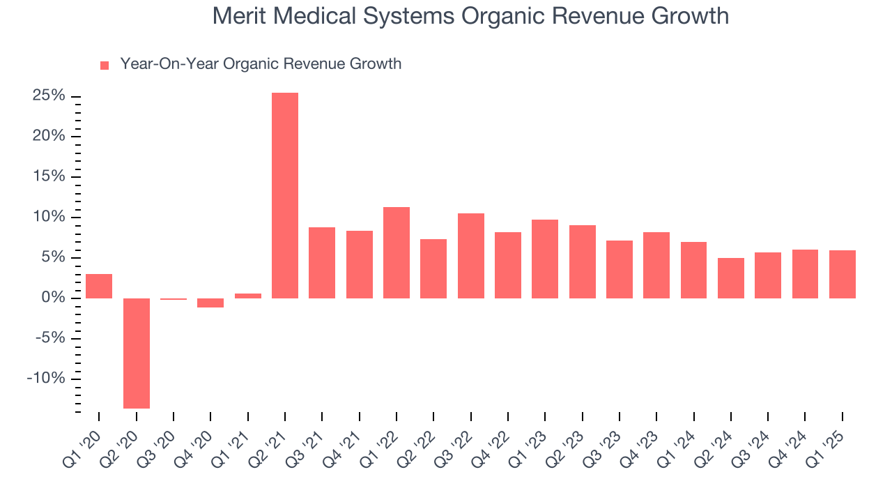 Merit Medical Systems Organic Revenue Growth