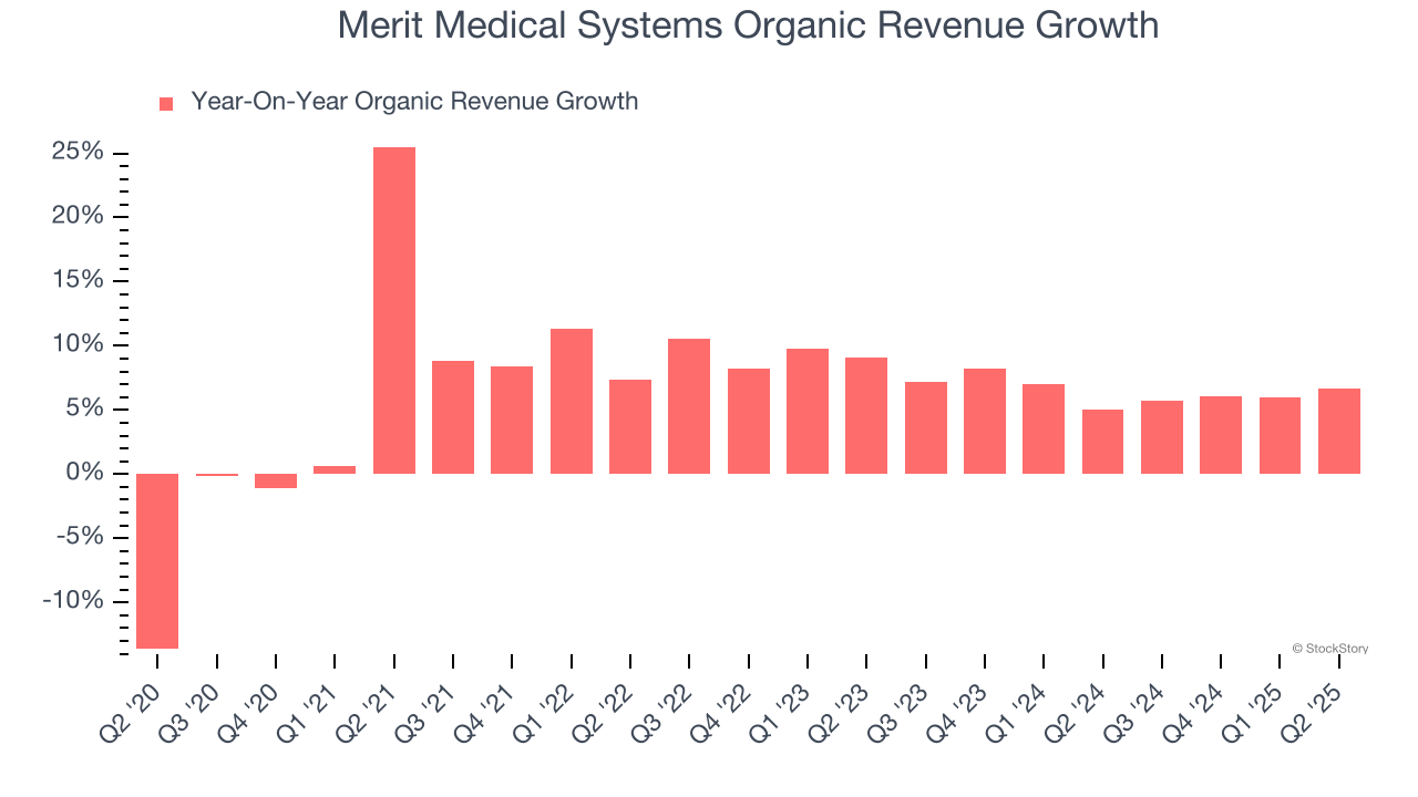 Merit Medical Systems Organic Revenue Growth