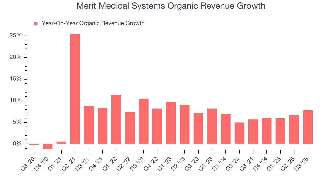 Merit Medical Systems Organic Revenue Growth