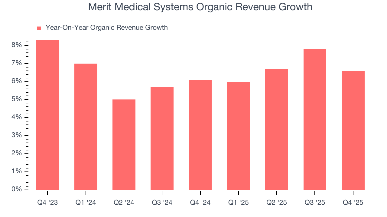 Merit Medical Systems Organic Revenue Growth