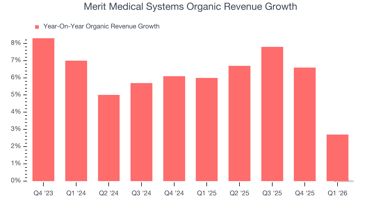 Merit Medical Systems Organic Revenue Growth