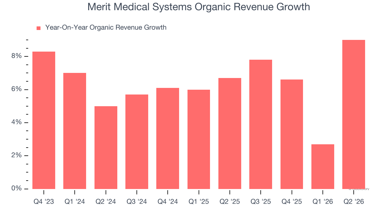 Merit Medical Systems Organic Revenue Growth