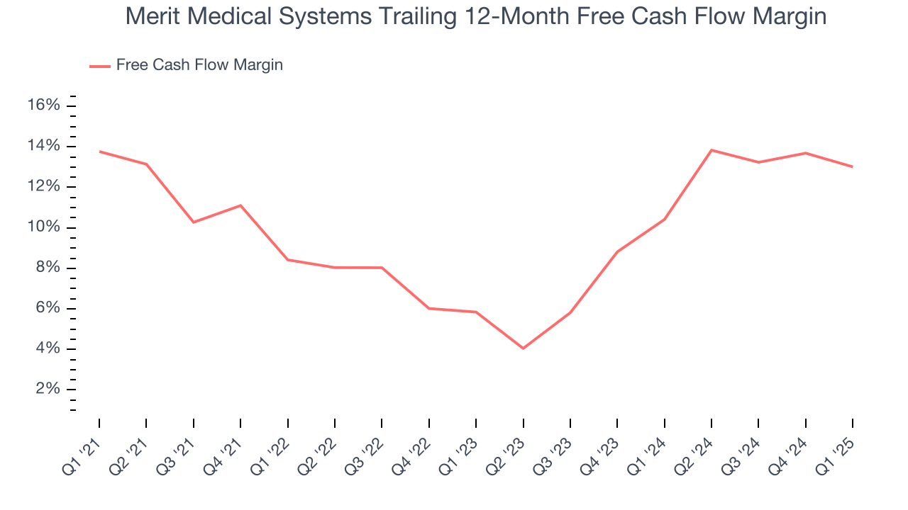 Merit Medical Systems Trailing 12-Month Free Cash Flow Margin