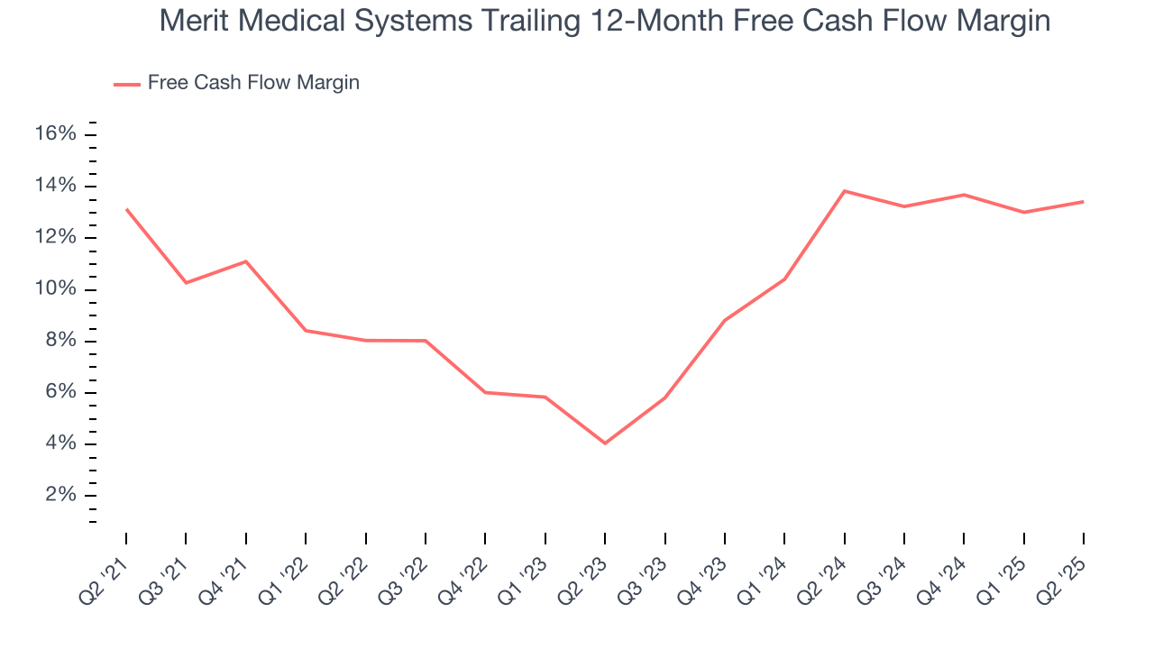 Merit Medical Systems Trailing 12-Month Free Cash Flow Margin