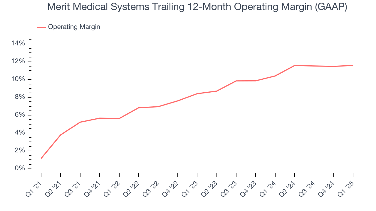 Merit Medical Systems Trailing 12-Month Operating Margin (GAAP)