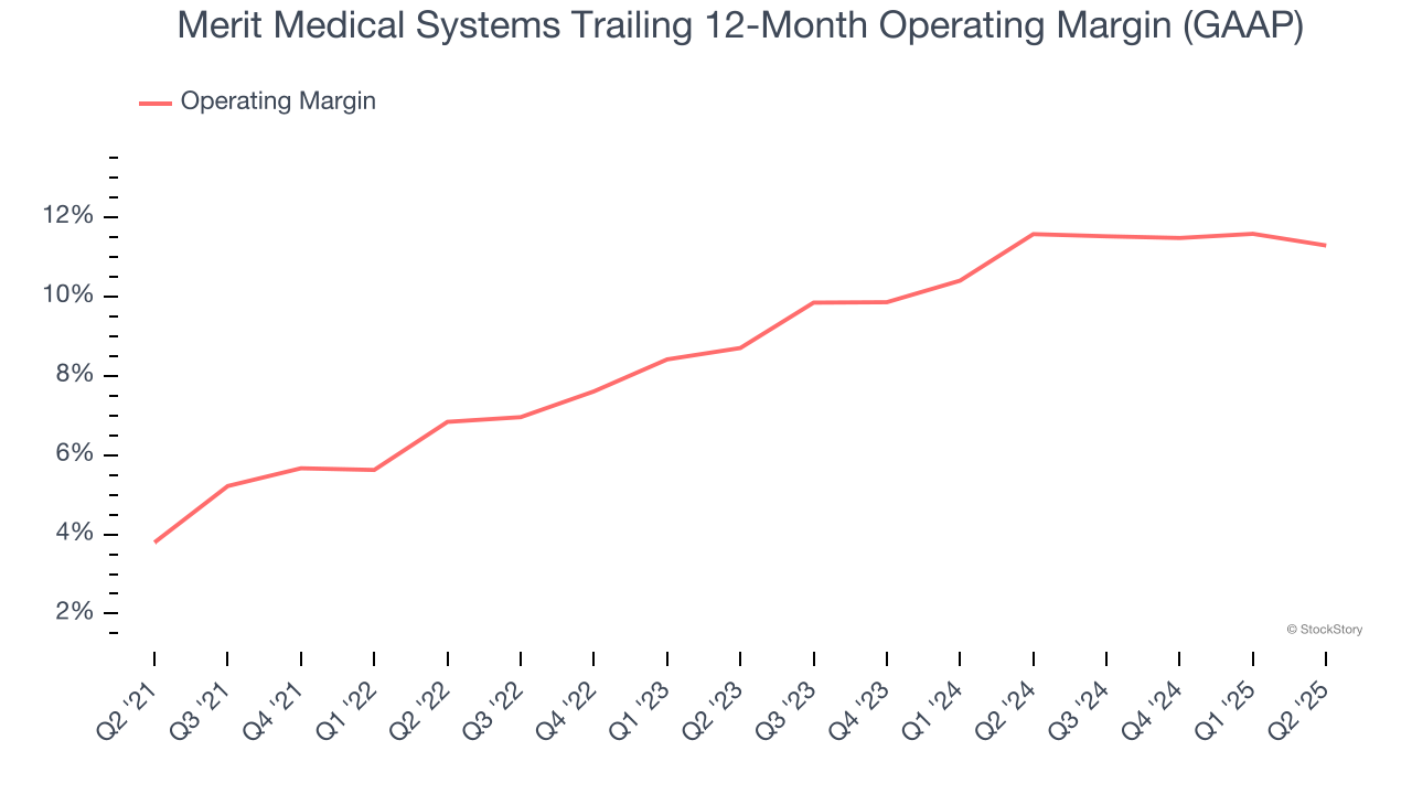 Merit Medical Systems Trailing 12-Month Operating Margin (GAAP)