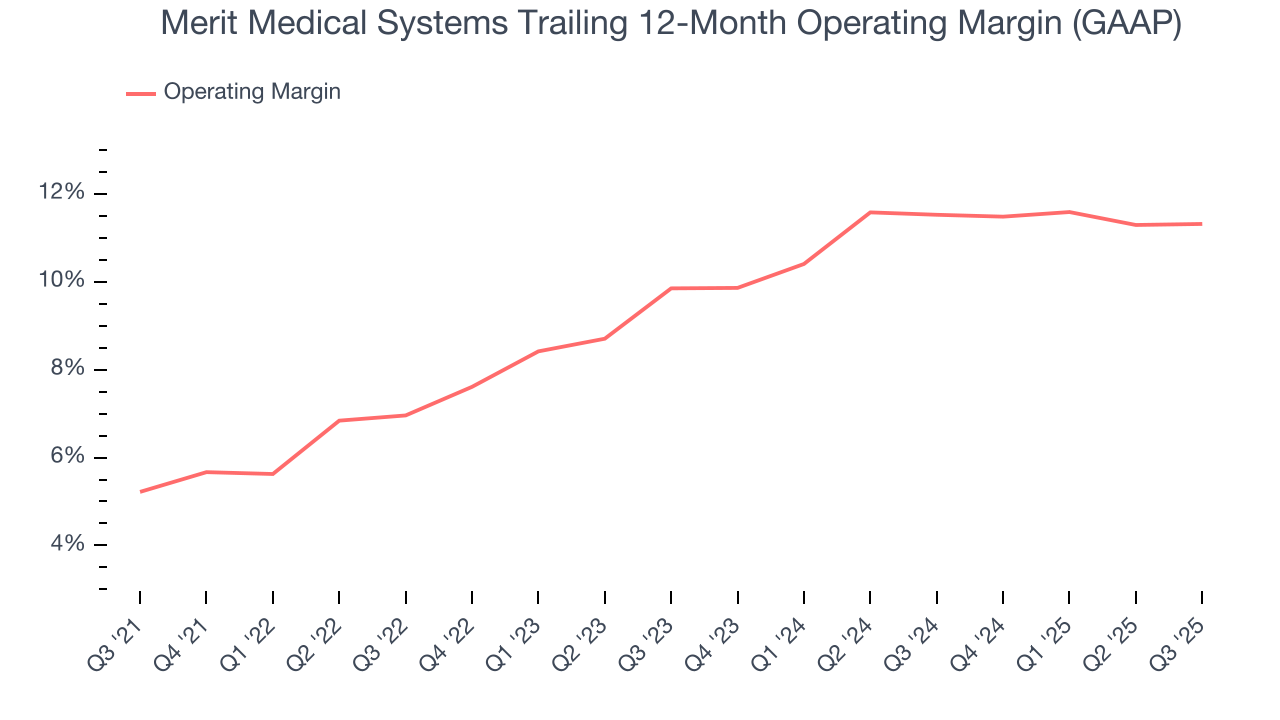 Merit Medical Systems Trailing 12-Month Operating Margin (GAAP)
