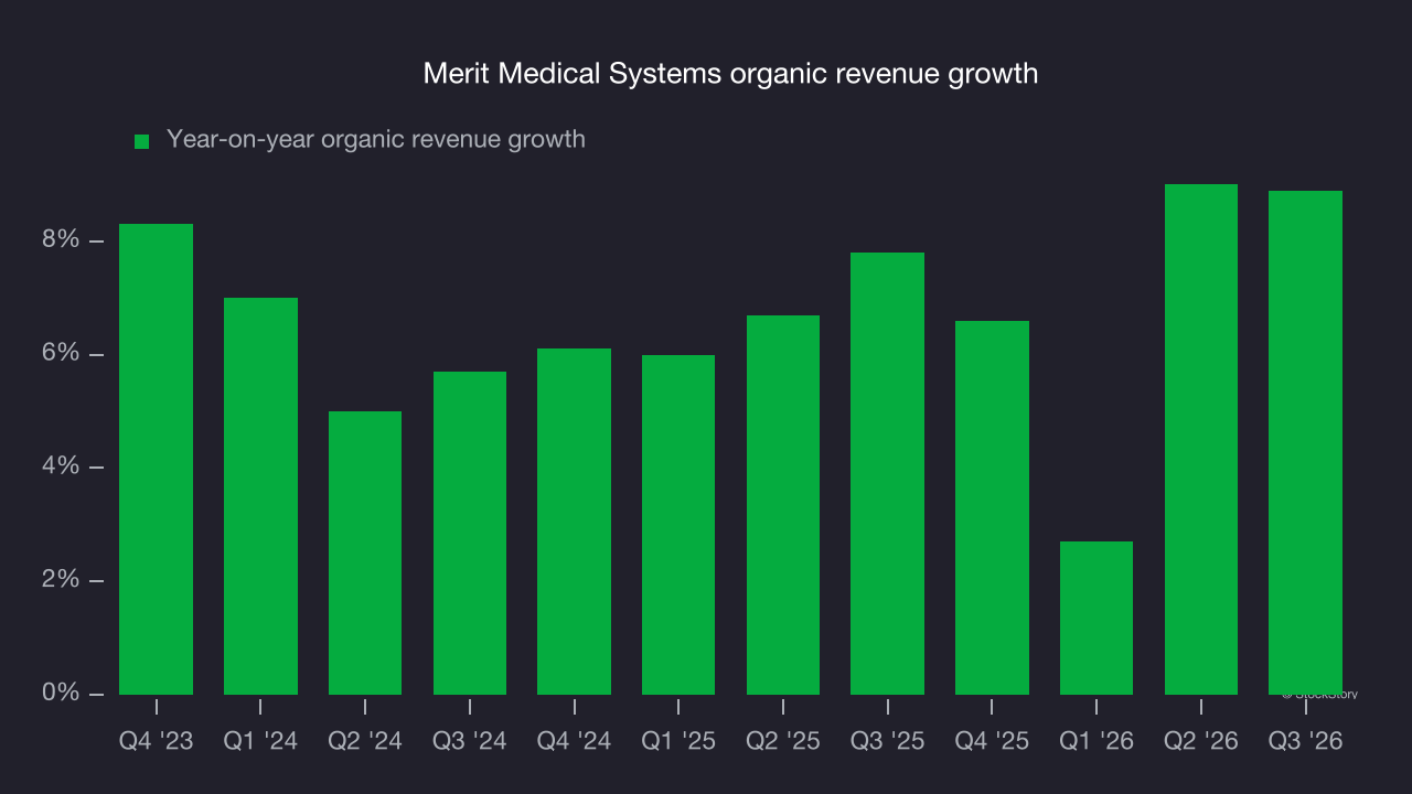 Merit Medical Systems organic revenue growth