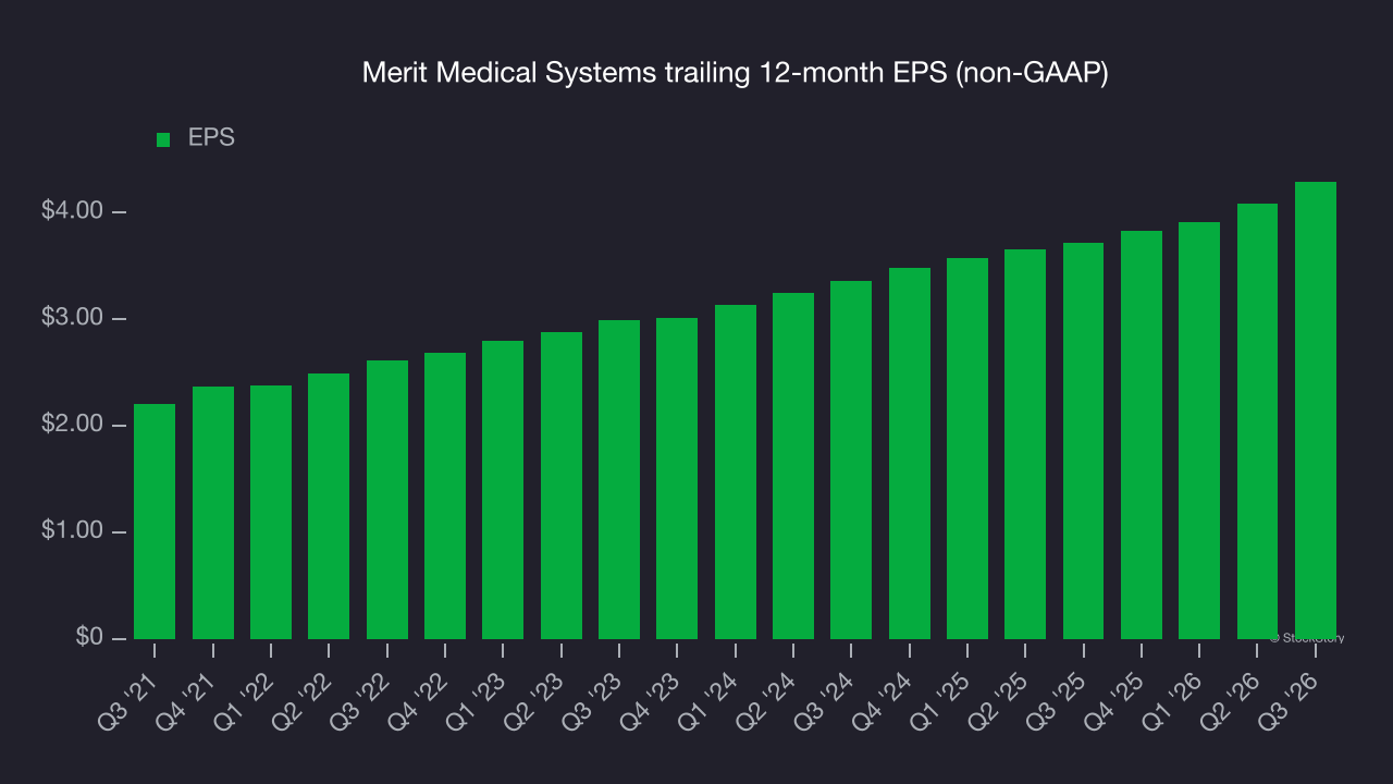 Merit Medical Systems trailing 12-month EPS (non-GAAP)
