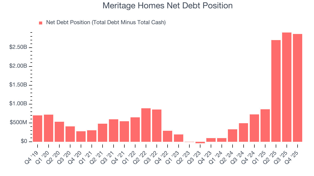Meritage Homes Net Debt Position