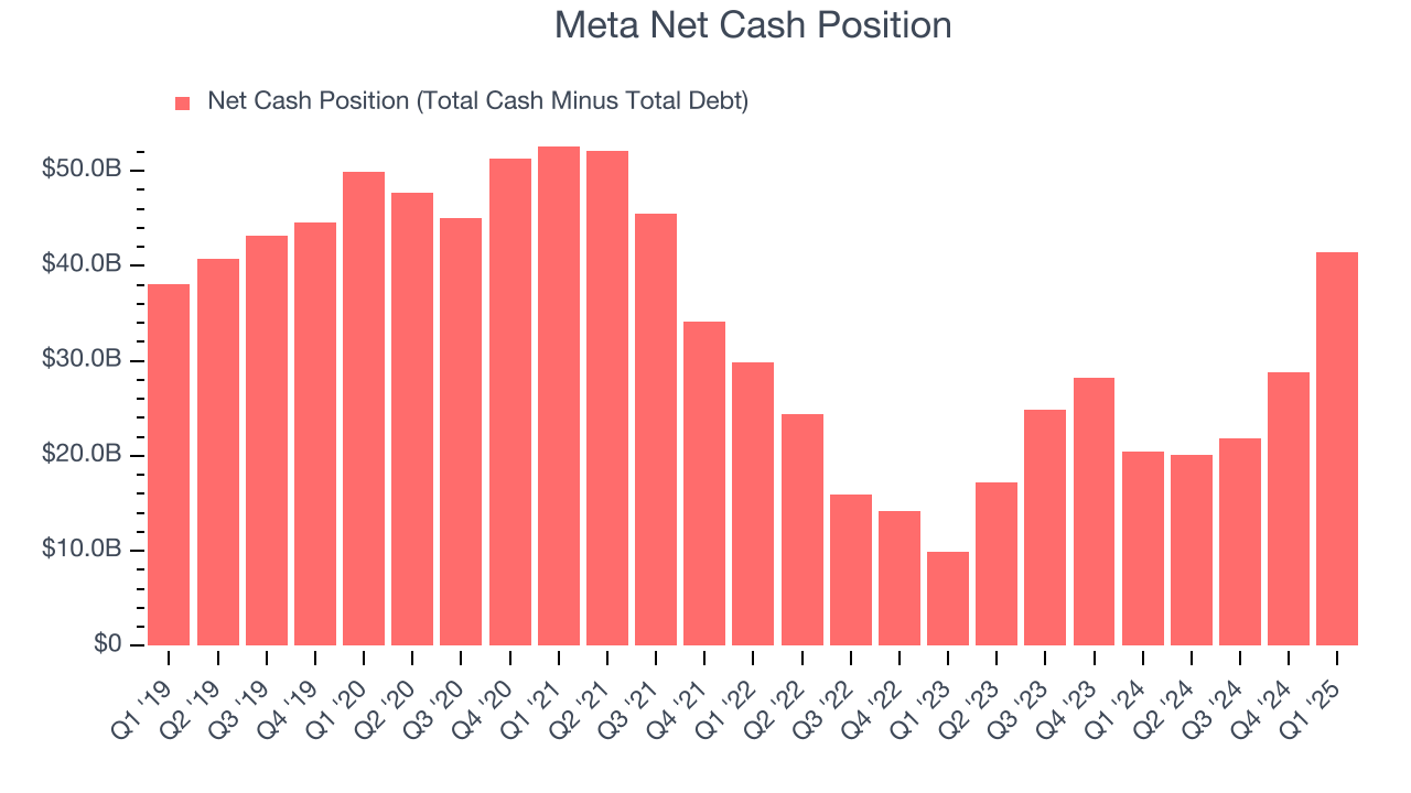 Meta Net Cash Position