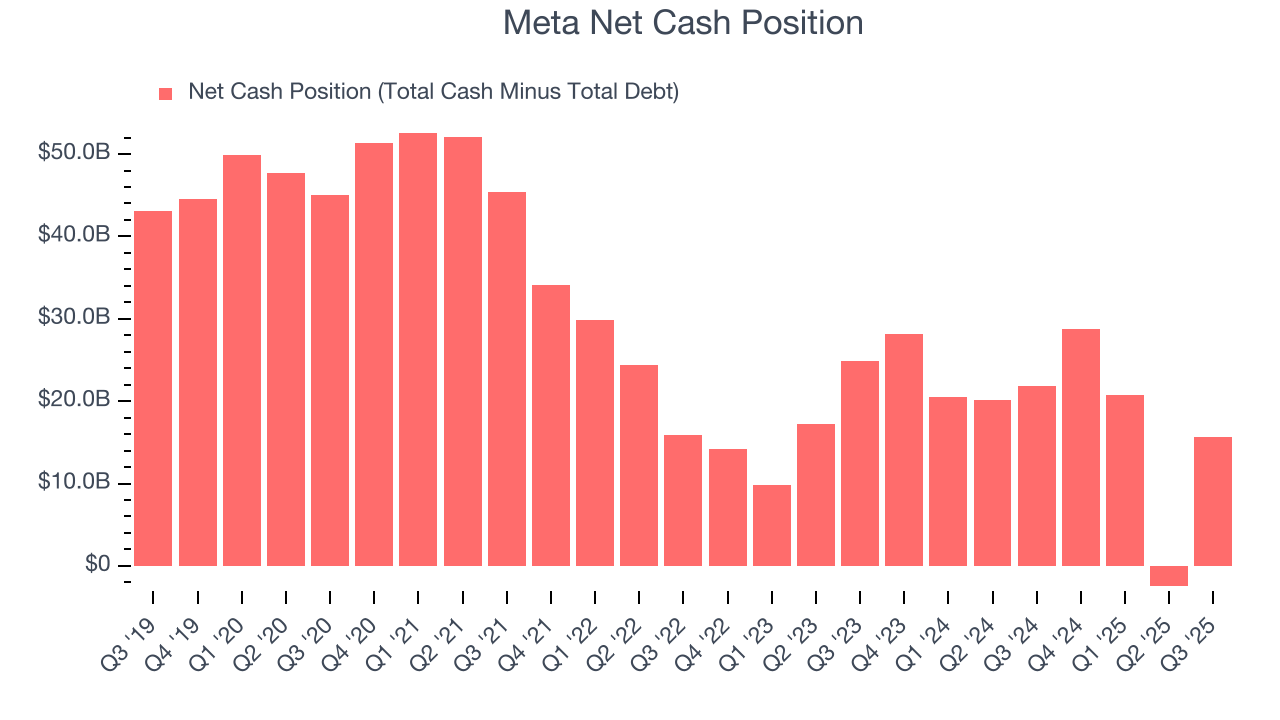 Meta Net Cash Position