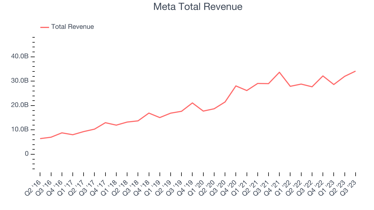 What To Expect From Meta’s (META) Q4 Earnings