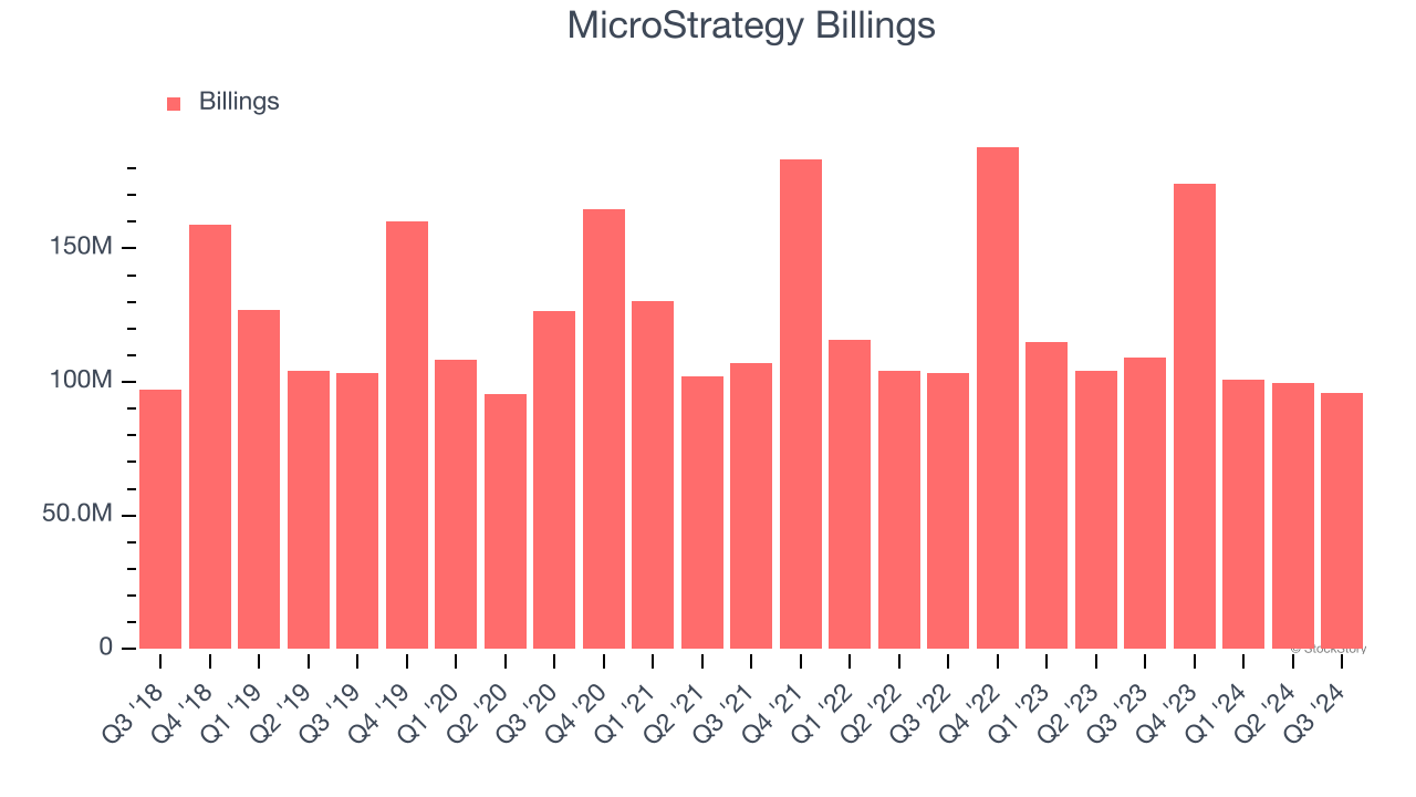 MicroStrategy Billings