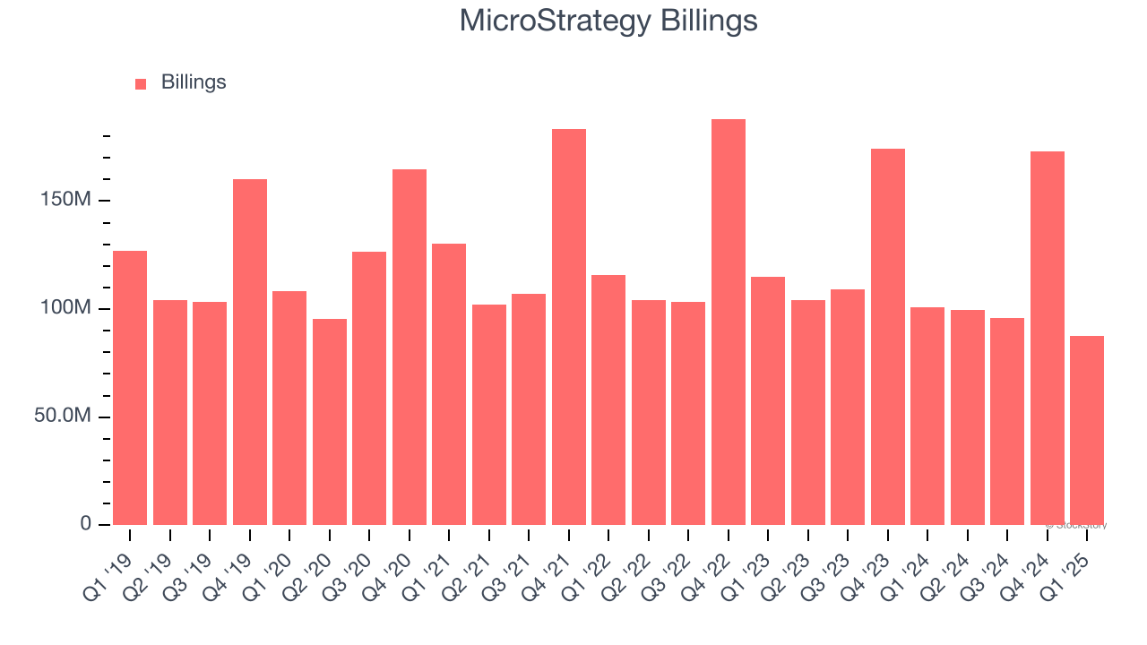 MicroStrategy Billings