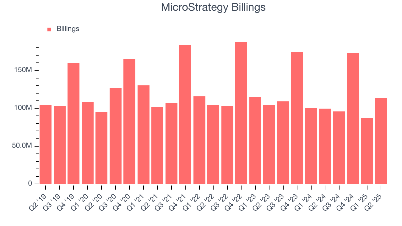 MicroStrategy Billings