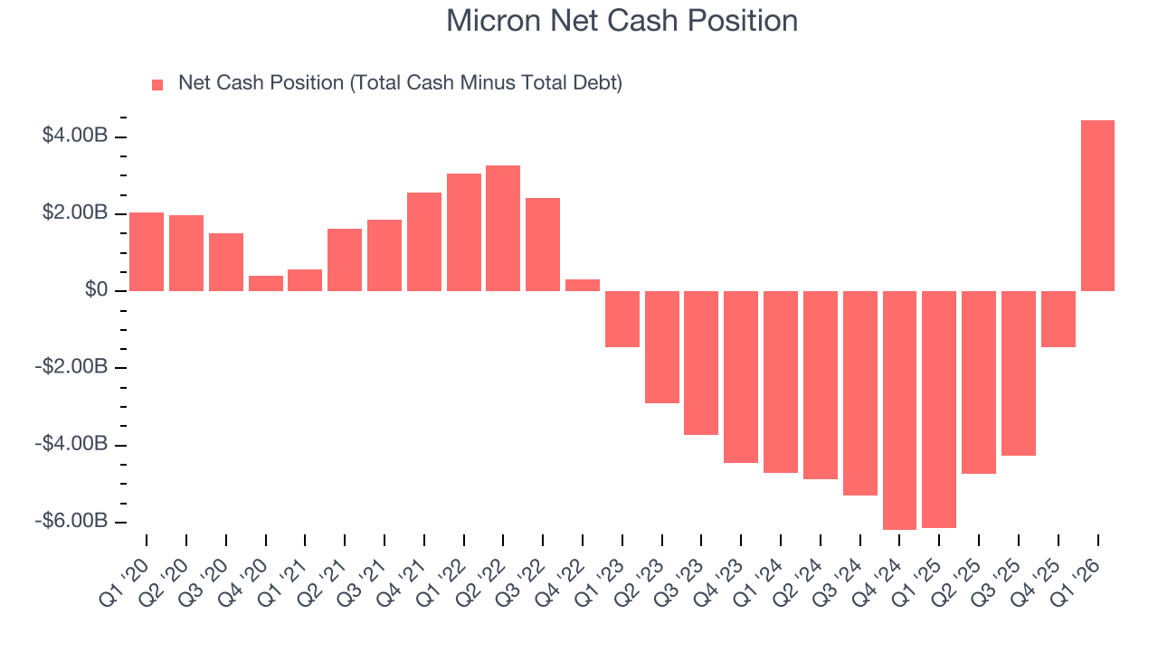 Micron Net Cash Position