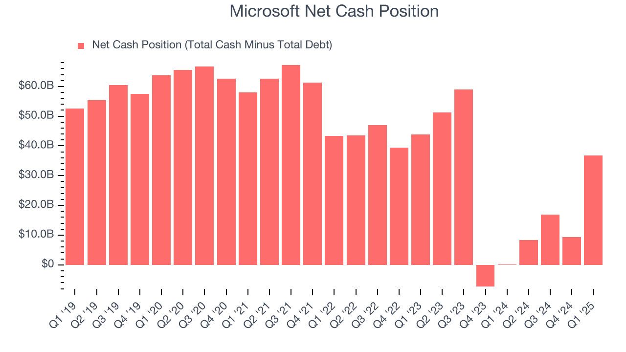 Microsoft Net Cash Position