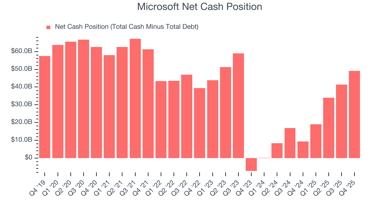 Microsoft Net Cash Position