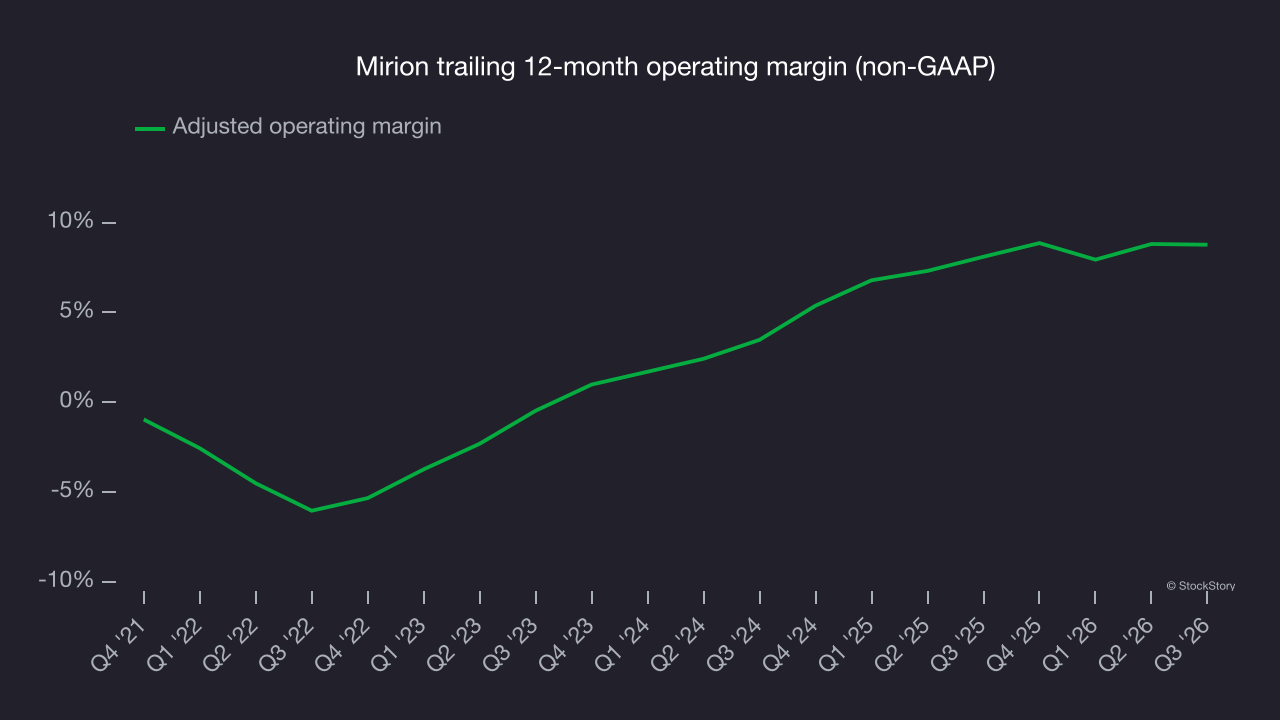 Mirion trailing 12-month operating margin (non-GAAP)
