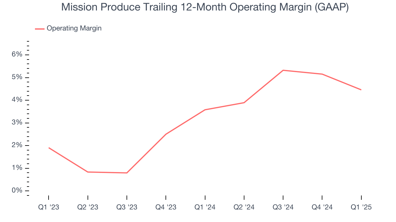 Mission Produce Trailing 12-Month Operating Margin (GAAP)