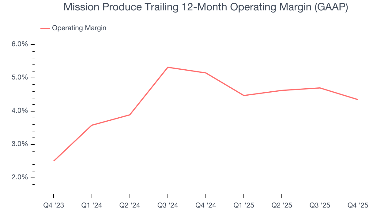 Mission Produce Trailing 12-Month Operating Margin (GAAP)