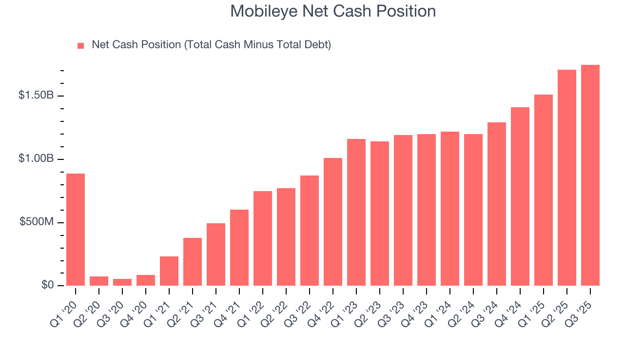 Mobileye Net Cash Position