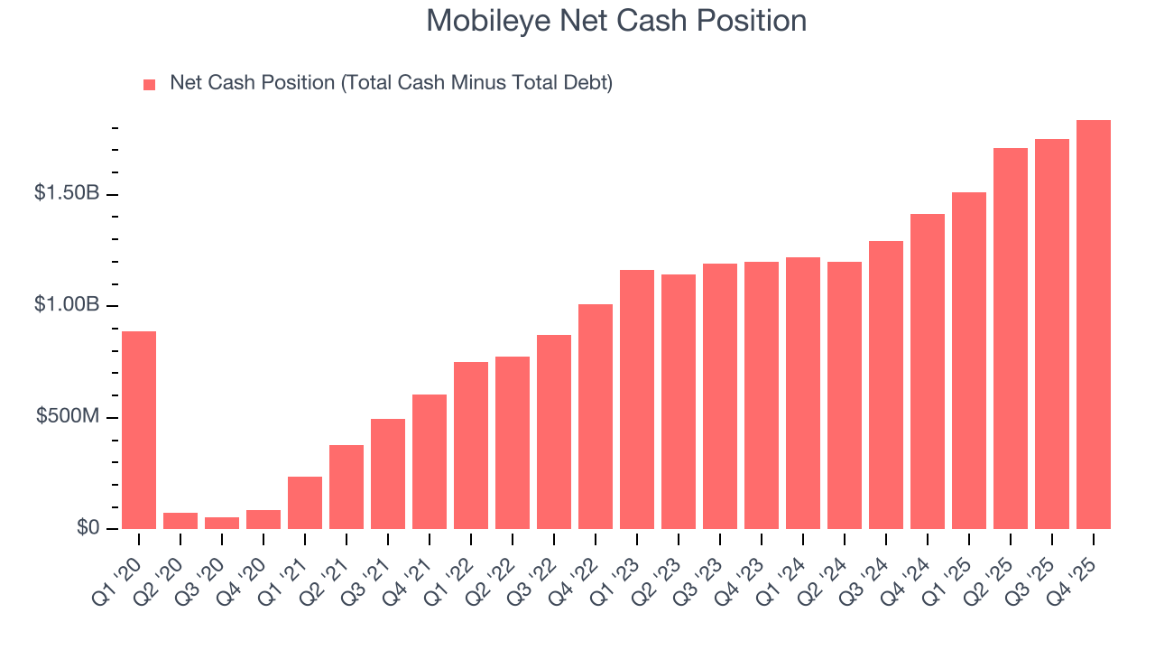 Mobileye Net Cash Position