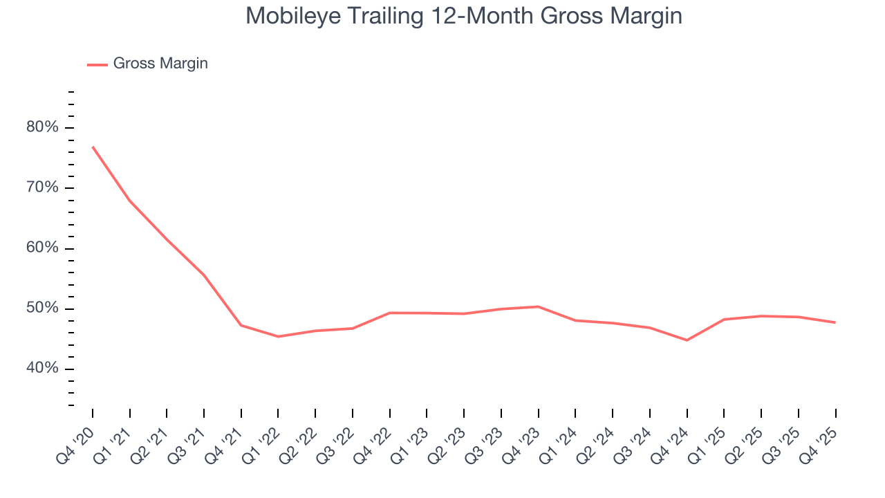 Mobileye Trailing 12-Month Gross Margin
