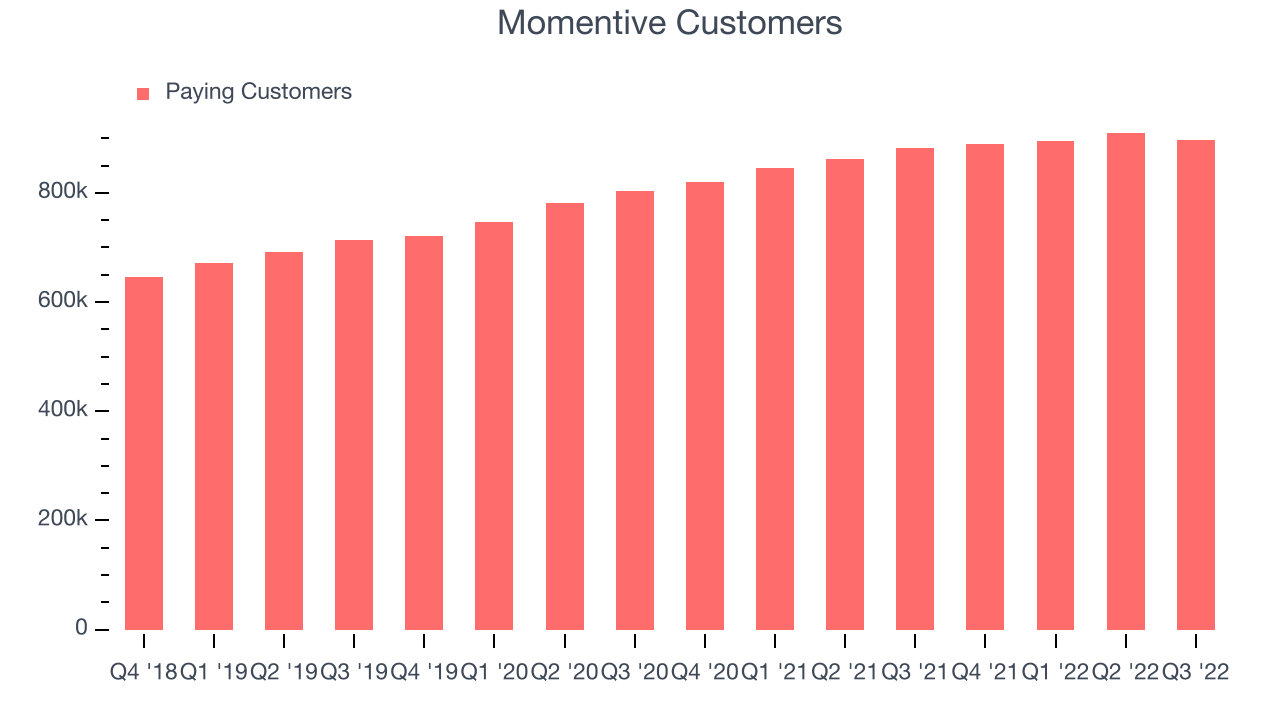 Momentive Customers