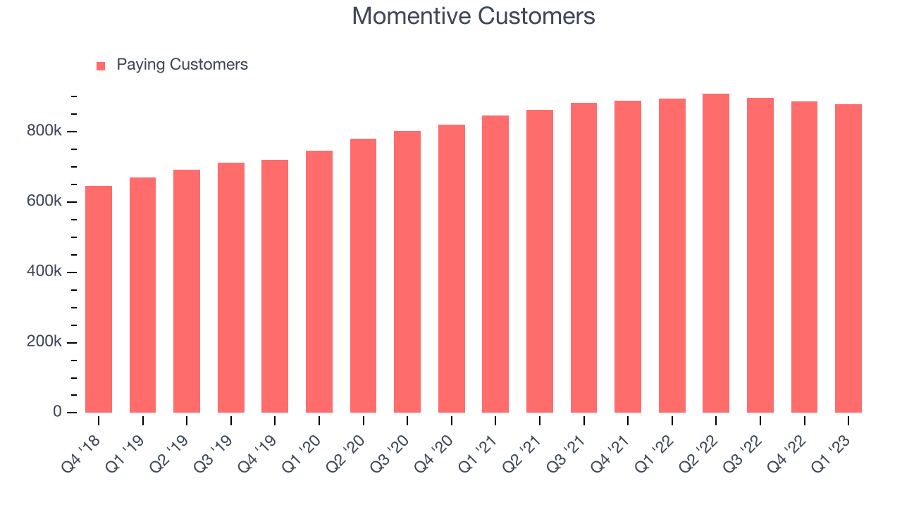 Momentive Customers