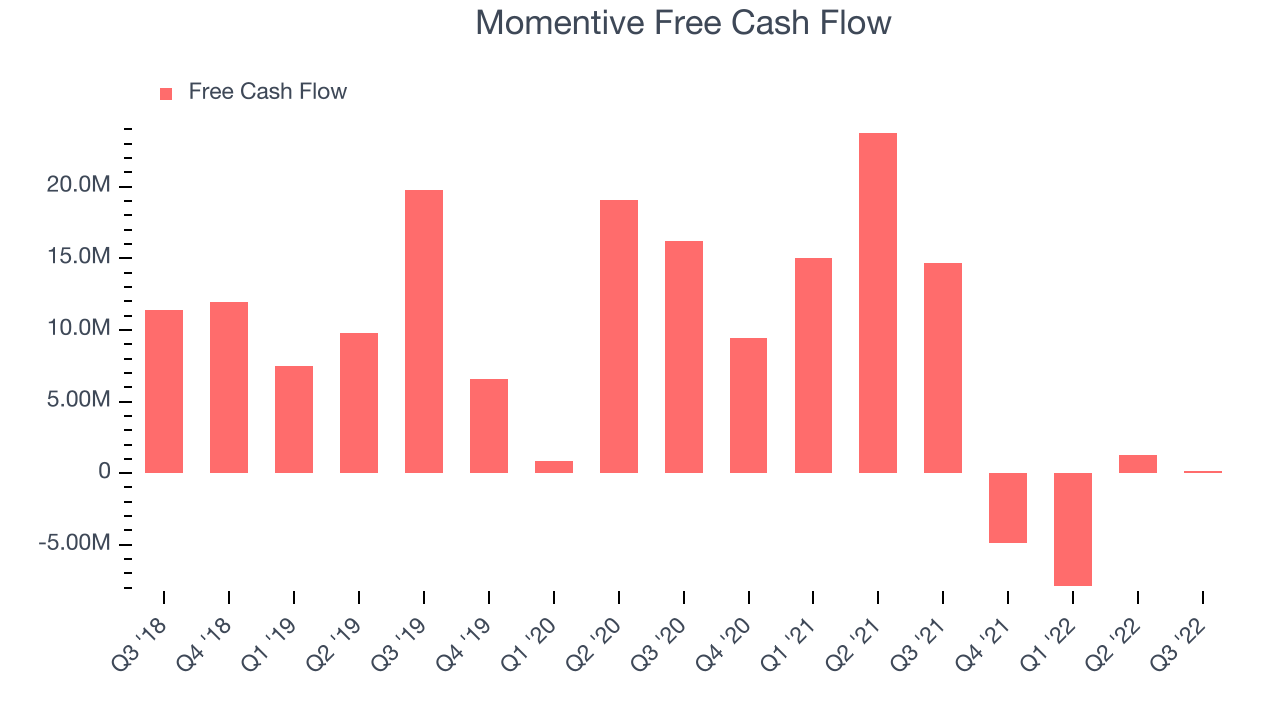 Momentive Free Cash Flow