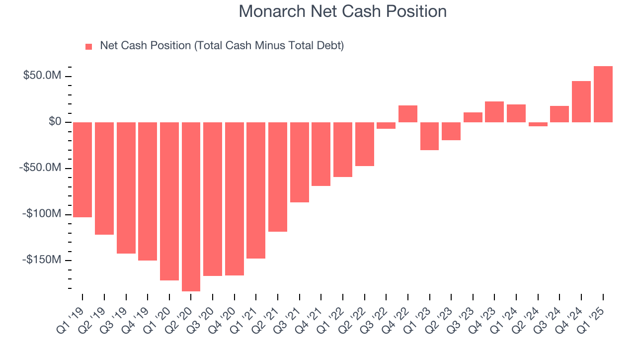 Monarch Net Cash Position