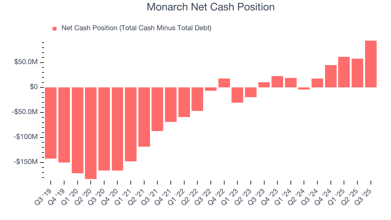 Monarch Net Cash Position