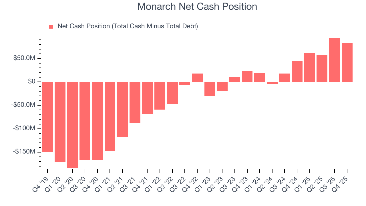Monarch Net Cash Position