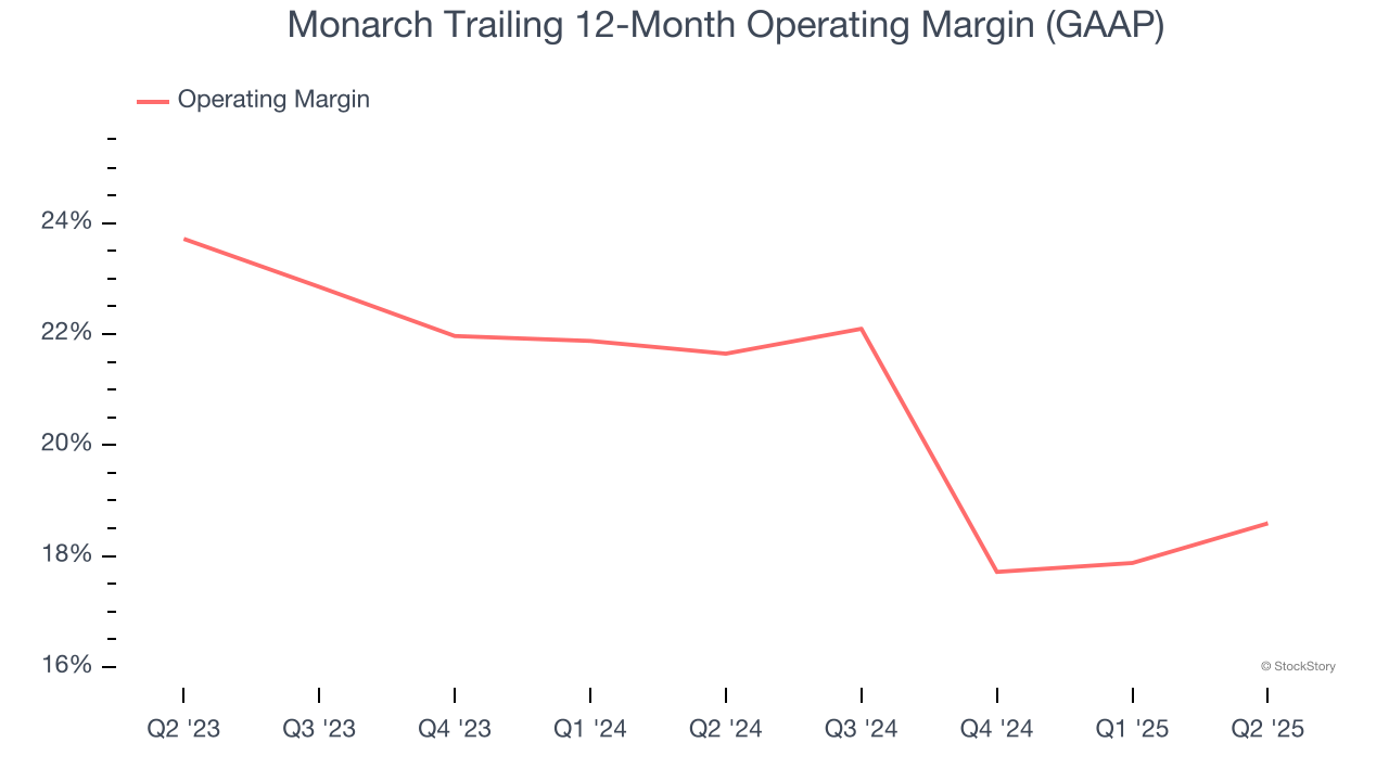 Monarch Trailing 12-Month Operating Margin (GAAP)
