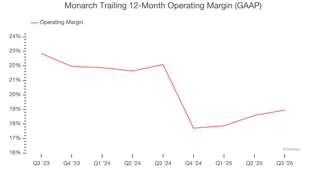 Monarch Trailing 12-Month Operating Margin (GAAP)